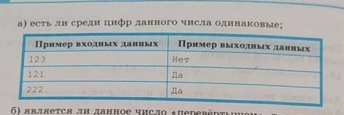 Дано натуральное трёхзначное число. Напишите программу, которая определяет, есть ли среди цифр данно