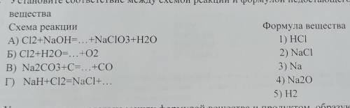 Установите соответствие между схемой реакции и формулой недостающего в ней вещества ​