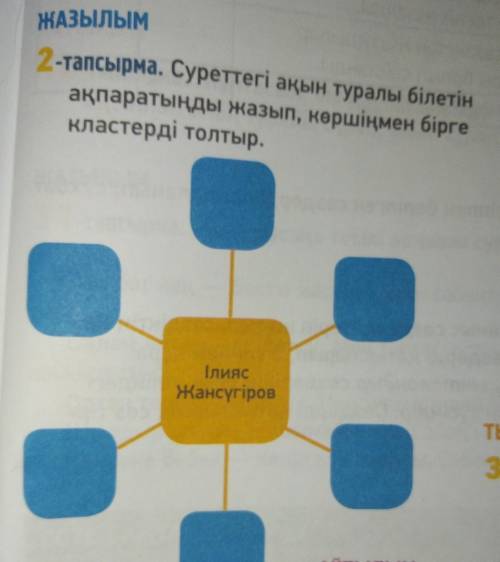 2-тапсырма. Суреттегі ақын туралы білетін ақпаратыңды жазып, көршіңмен біргекластерді толтыр. Жансү