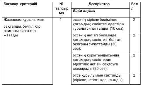 Жаздың шуақты күні жанұямен саясатқа бардыңыз.Алған әсерінізді сипаттаныз (50-60)сөз​