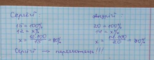 сергій та андрій влаштували математичні перегони. сергій розв'язав правильно 12 із 15 задач , а андр