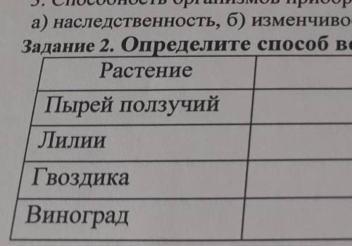 Определите вегетативного размножения и ​