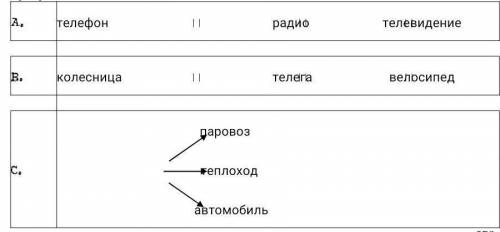 Закончите логическую цепочку открытий, изменивших мир. Впишите открытие, которое стало отправной точ