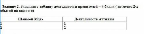 мне надо очень мне очень надо Задание 2. Заполните таблицу деятельности правителей – ( не менее 2-х