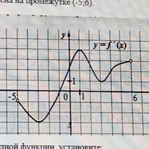 . Функция y=f(x) определена на промежутке (-5;6) используя график производной функции установите а)