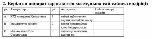 2. Берілген ақпараттарды мәтін мазмұнына сай сәйкестендіріңізХХІ ғасырдың Қазақстаны – талантты, еңб