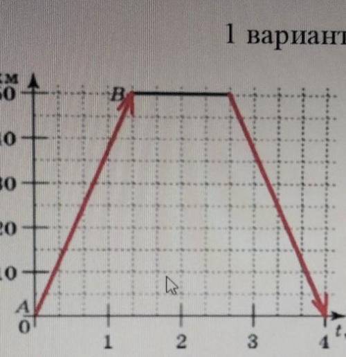 50 4030101. Автомобиль ехал от А до Ви обратно, от B до А.Определите:а. Сколько всего км проехал авт