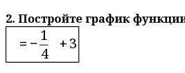 Постройте график функции У=-1/4x+3​