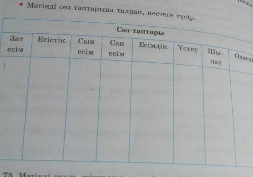 Мәтінді сөз таптарына талдап, кестеге түсір. Сөз таптарыЗат есім ЕтістікСын есім Сан есім ЕсімдікҮст