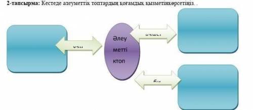 Кестеде алеуметтик топтардын когамдык кызметин корсетиниз казакстан тарих​