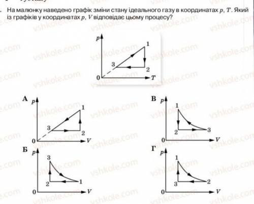 Сделайте подробное решение ​