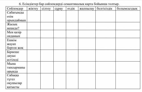 6. Есімдіктер бар сөйлемдерді семантикалық карта бойынша толтыр​ я новичок