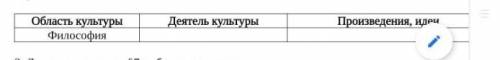 ПОДПИСКА, Лайк, лучший ответ если верно ТАБЛИЦА ПО ИСТОРИИ...«Великие гуманисты Ев-ропы»1)Область ку