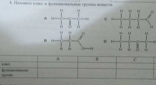 Назовите класс и функцианальные группы веществ. ​