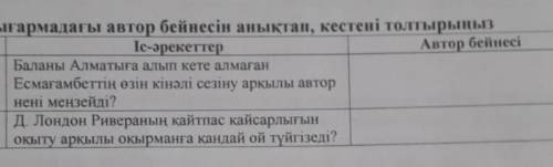 Шығармадағы автор бейнесін анықтап, кестені толтырыңыз​