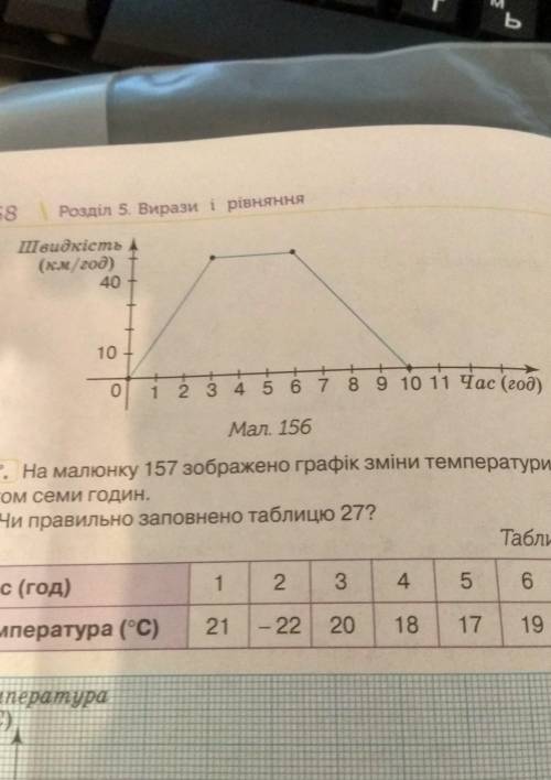 1467. На малюнку 156 зображено графік зміни швидкості автомо- біля.Чи правильно, що автомобіль;1) з