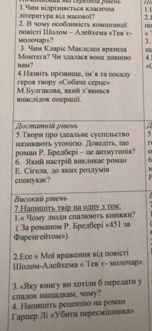 Зарубіжна література, дуже треба відповіді ​