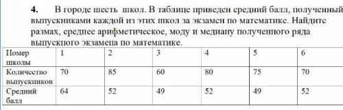 4. В городе шесть школ. В таблице приведен средний , полученный выпускниками каждой из этих школ за