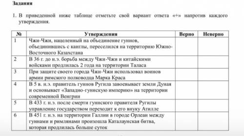 да ю все балы! 1. В приведенной ниже таблице отметьте свой вариант ответа «+» напротив каждогоутверж