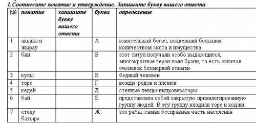 1.Соотнесите понятие и утверждение. Запишите букву вашего ответа