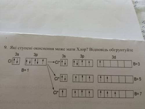 Які ступені окиснення може мати Хлор? Відповідь обгрунтуйте