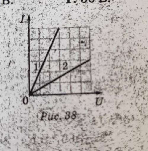 На рис. 38 наведенографіки залежності сили струму від напруги для двох резисторів. Порівняйте опори