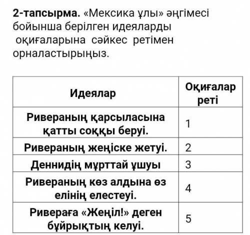 Мексика ұлы» әңгімесі бойынша берілген идеяларды  оқиғаларына  сәйкес  ретімен орналастырыңыз. Идеял