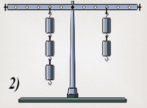 Рассмотри рисунок. Масса грузов по 50г, расстояние между делениями 5см. Найдите моменты сил справа и