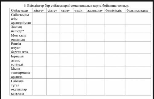 6. Есімдіктер бар сөйлемдерді семантикалық карта бойынша толтыр. Сөйлемдер жіктеу сілтеу сұрау өздік