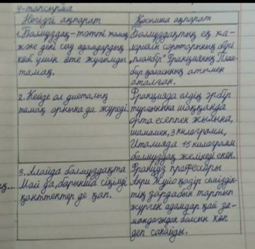 Бәрі де балмұздақ туралы Мәтіндегі негізгі және қосымша ақпараттарды ажыратыңыз ​