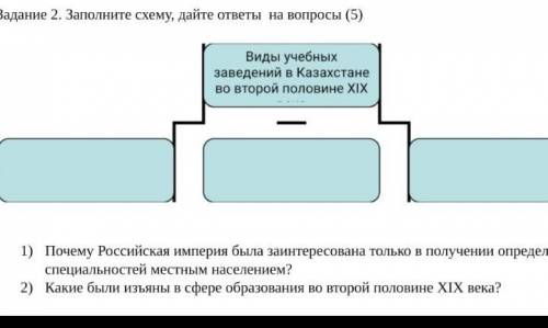 надо Заполните схему, дайте ответы на вопросы (5)Виды учебныхзаведений в Казахстане во второй полови