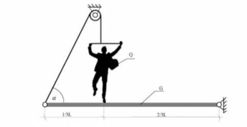 Перевірте, чи може людина з вагою Q = 900 Н залишатися на горизонтальній балці з вагою G = 500 Н, по