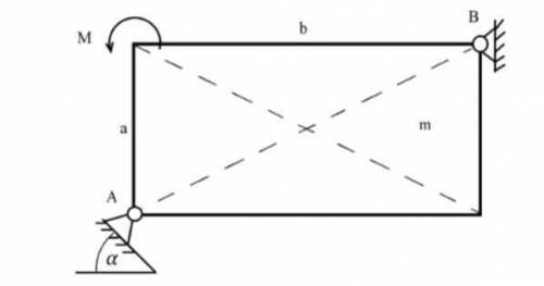 Однорідна прямокутна плита зі сторонами a і b і масою m шарнірно кріпиться до нерухомої стіни в точц