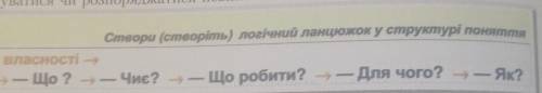 1. Як ви вважаєте, джерела права власності і підстави набуття права власності - це тотожні поняття?