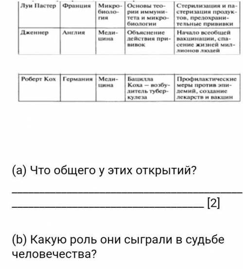 (а) Что общего у этих открытий? Роберт КохГермания[2](b) Какую роль они сыграли в судьбе человечеств