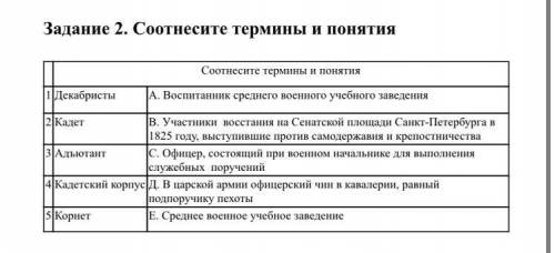 Задание 2. Соотнесите термины и понятия Соотнесите термины и понятия 1 Декабристы А. Воспитанник сре