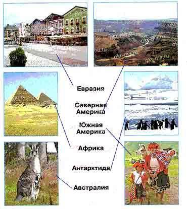 Мудрая Черепаха, любительница путешествовать, придумола дли вас задание. Угадайте, на каких материка