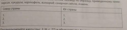 Сгруппируйте перечисленные сельскохозяйственные культуры в зависимости от основной области распростр