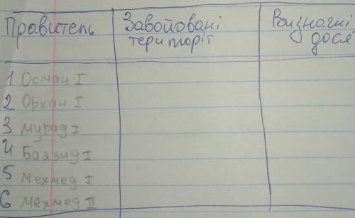 с таблицей!Если что в 3 столбике пишет:,,Визначні події чи досягнення''​