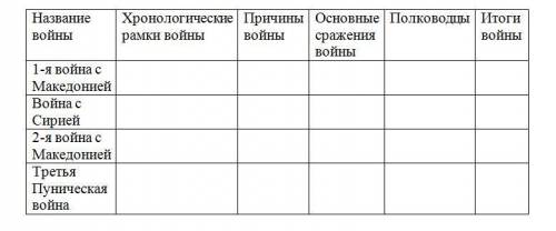 с историей древний рим умоляю Тема <<Установление господства Рима во все Средиземноморье>&g