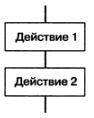 Какое из понятий не является свойством алгоритма? 1) Линейный2) разветвляющийся3) циклический4) прям