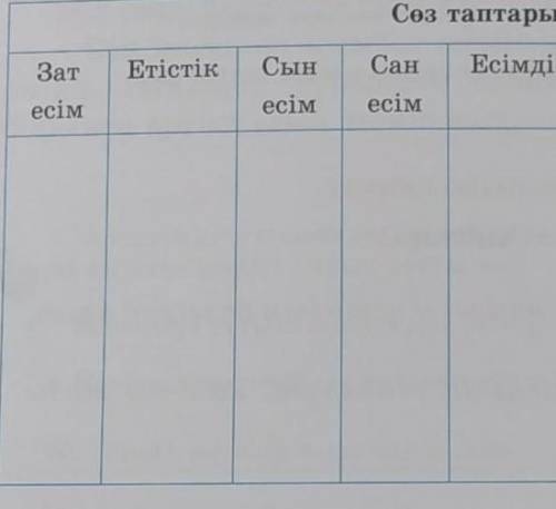 4сынып қазақ тілі 134 сабақ 74 жаттығу ​