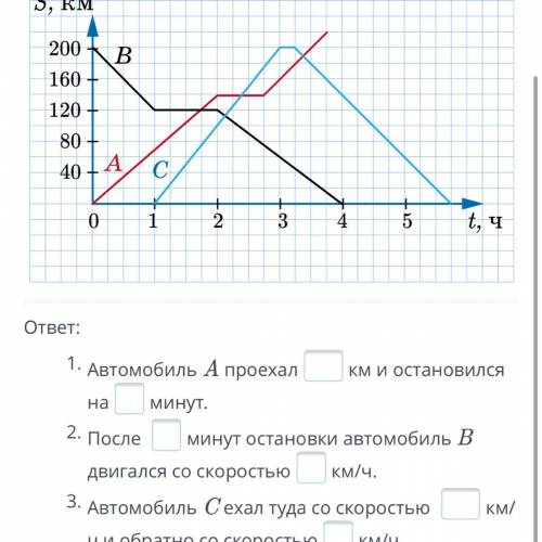 На рисунке показан график зависимости пройденного пути от времени для автомобилей A, B и C. ответ: А