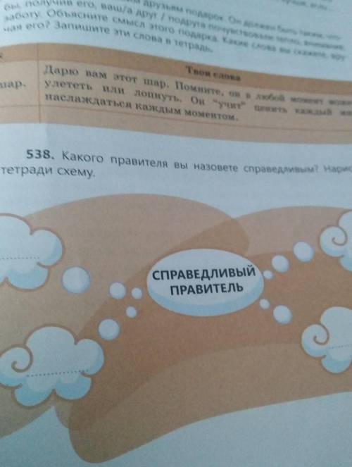 Какого правителя вы назовете справедливым? Нарисуйте в тетради схему. ​