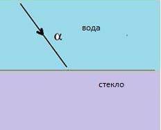 На рисунке луч света проходит через воду в стекло. Угол падения равен 45 градусов. (nводы = 1,33, nс