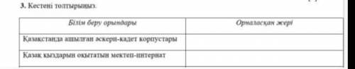 Білім беру орындары Казакстанда ашылган аскерп-кадет корпустары Казак кыздарын окытатын мектеп-интер