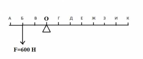 ЭТО СОЧ На рисунке показан рычаг. *Подпись отсутствуетЖ 4 см 8 см 12 см 6 см ДОпределите плечо больш