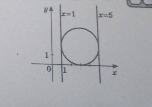 на рисунку зображено коло, яке дотикається до прямих x=1, x=5 та осі Ox. складіть рівняння цього кол