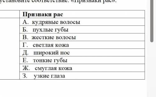 тут нужно определить что к чему относится европеоид монголоид и negroid что к чему это я русский про