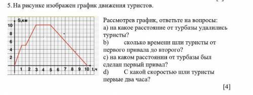 На рисунке изображен график движения туристов. Рассмотрев график, ответьте на вопросы:а) на какое ра